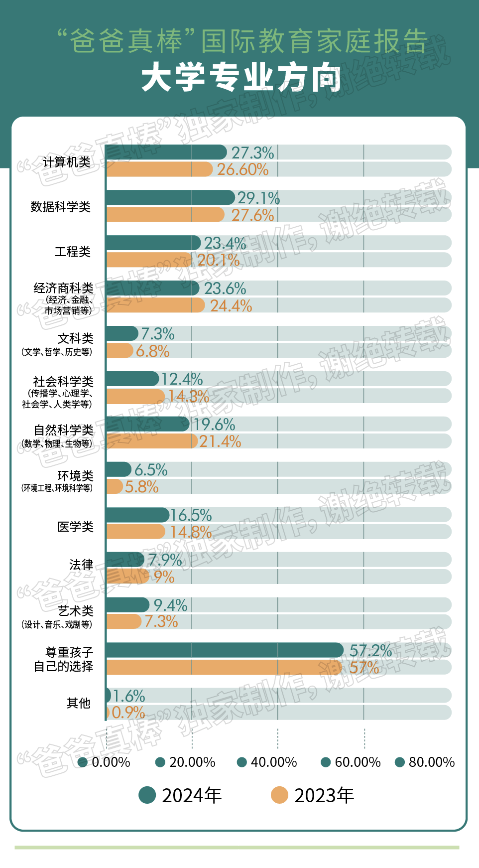 第一批中产家庭放弃国际学校，国际教育黄金时代落幕？  留学 数据 第34张